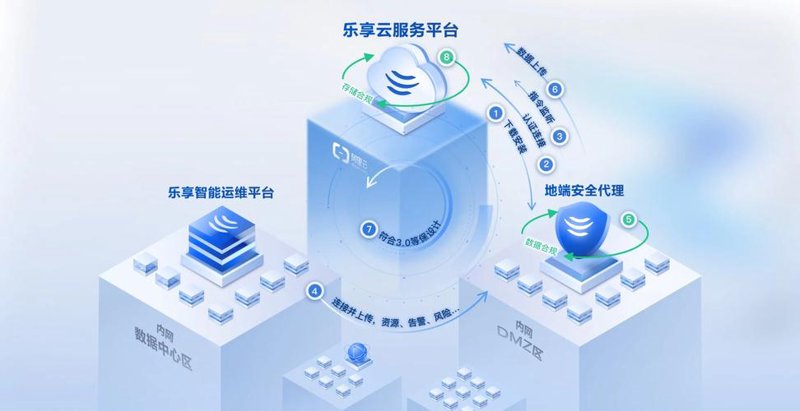 掌握IT服务背后的小技巧——提升业务效率的关键